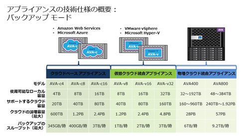 Av_blog4