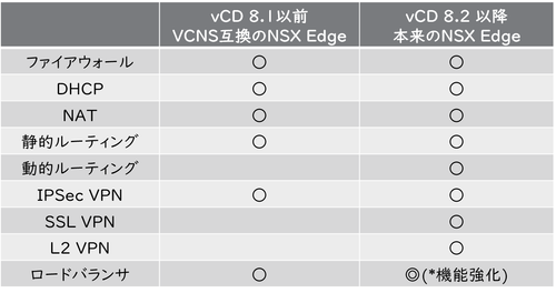 Vcd1