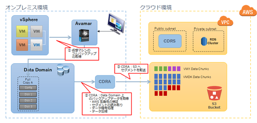 Cloud_dr_backup