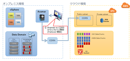 Failover_001