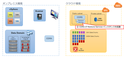 Failover_002_3