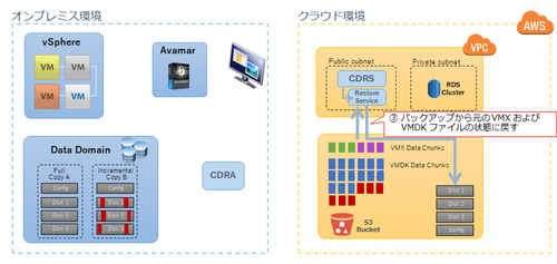 Failover_003