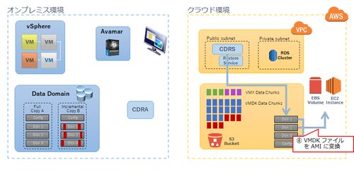 Failover_004