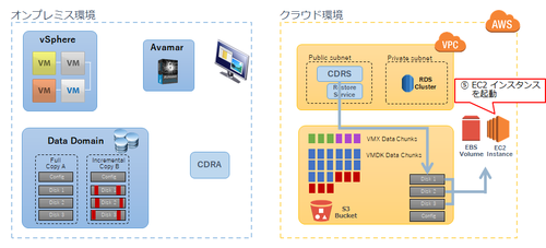 Failover_005