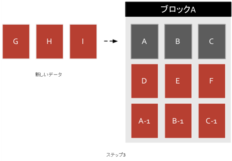 Fig3