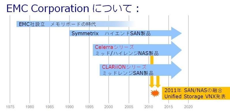 Emc_corporation