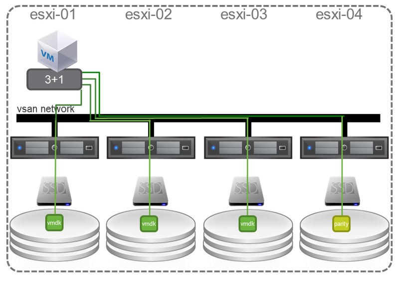 Vsan31