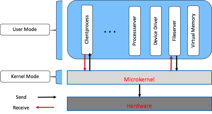 Fig026