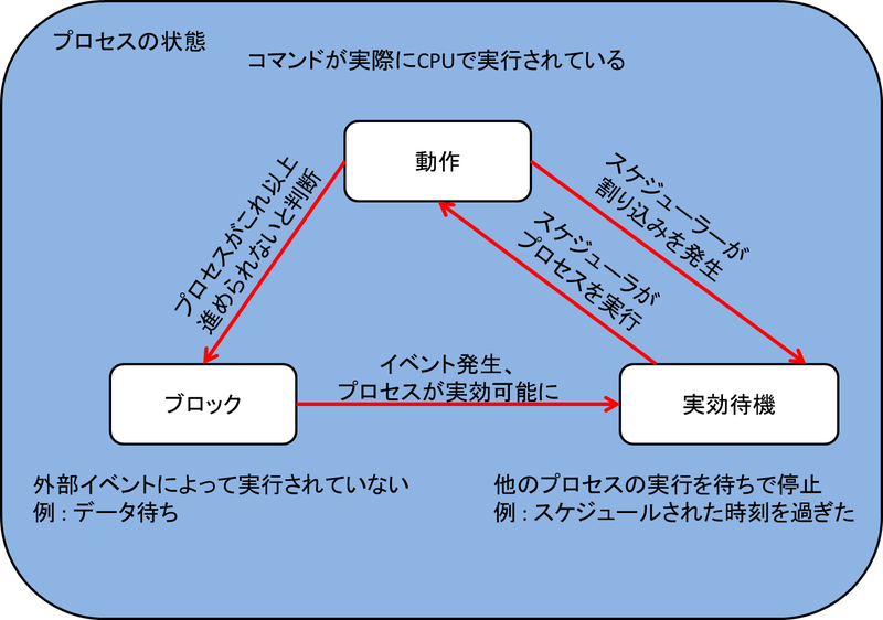 Fig027