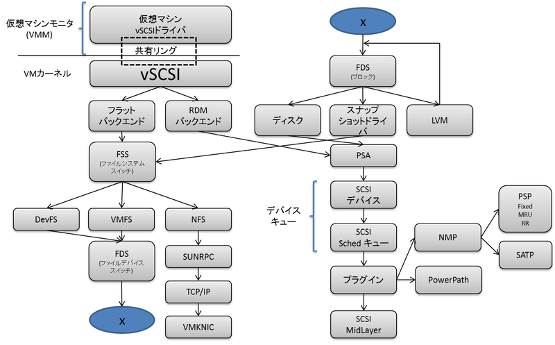 Fig028
