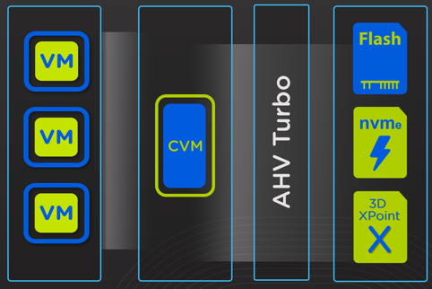 NEXT 2017情報 / AHV ターボモード - ネットワールド らぼ