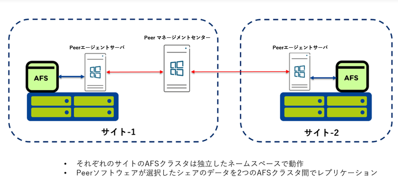 Fig285