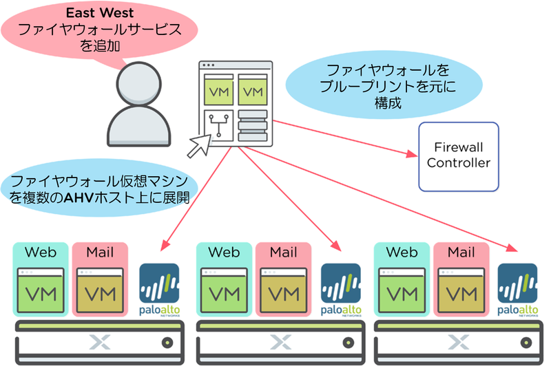 Fig296