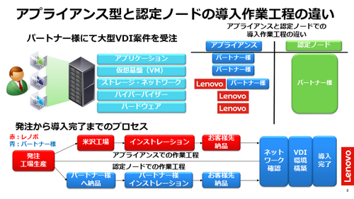 Lenovo15 Lenovo15