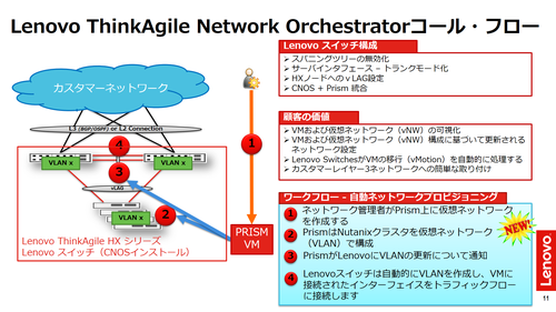 10_lenovothinkagilenetwork