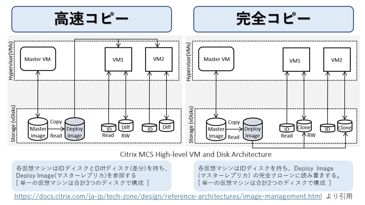 f:id:networld-blog:20201211164848j:plain