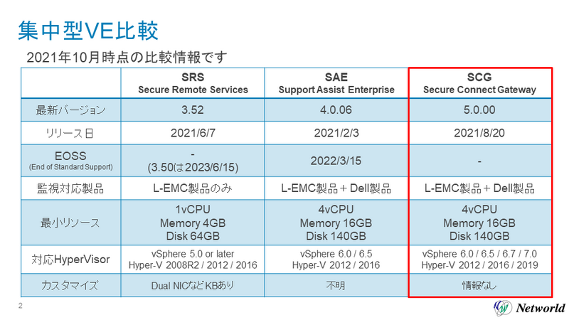 f:id:networld-blog:20240702110316p:plain