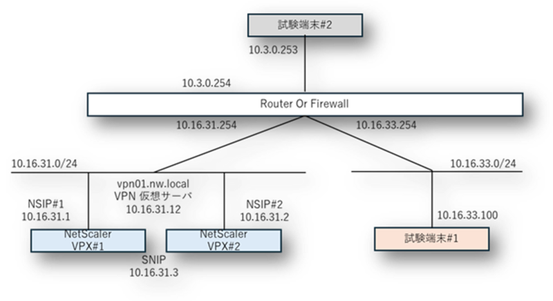 NetScaler】セキュリティ Tips - ネットワールド らぼ