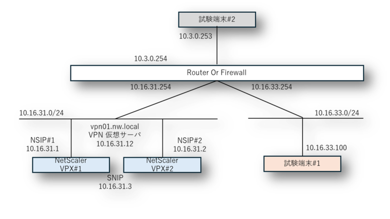 NetScaler】セキュリティ Tips - ネットワールド らぼ
