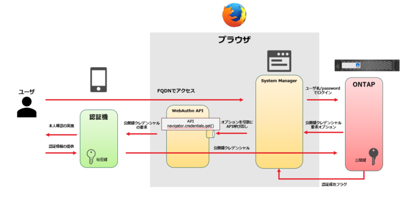 foil サーボの網/Tsabo's Web 日本語 インベイジョン INV ZENAQ Official Store / ジャンル