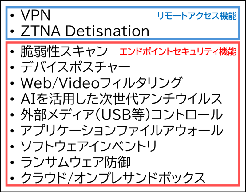 Fortinet】FortiClientを便利に使おう「On-fabric Detection Rule」編