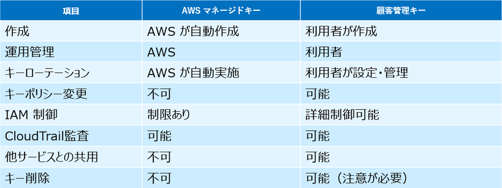 Omnissa Horizon 2606 新機能① ～ WorkSpacesストレージボリュームの