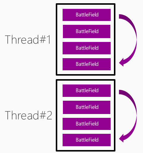 リアルタイム通信におけるc Async Awaitによるサーバーサイドゲームループ Grani Engineering Blog