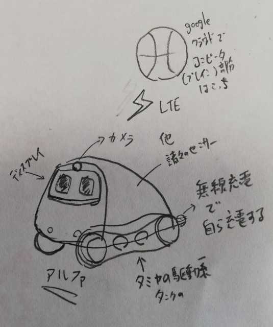 f:id:neuralnet:20190502114531j:plain