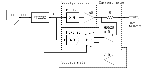 f:id:neurois:20210923131850p:plain
