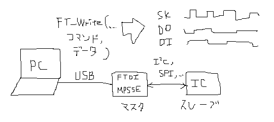 f:id:neurois:20210923234916p:plain