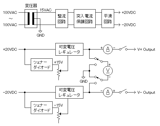 直流安定化電源を自作してみた - ペEの日記