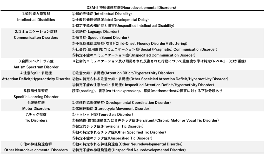 神経発達症 発達障害について さいたま市浦和区の