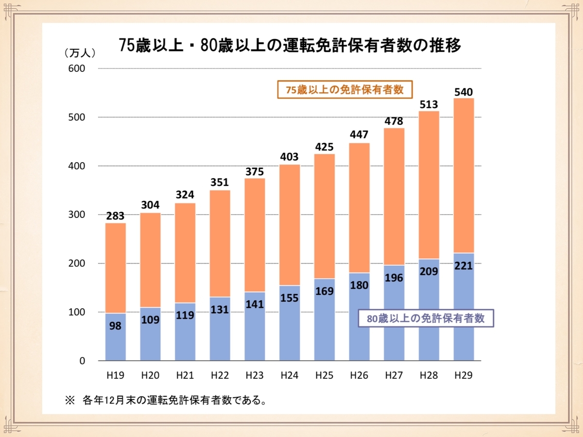 f:id:neurophys11:20190529165444j:plain:w410