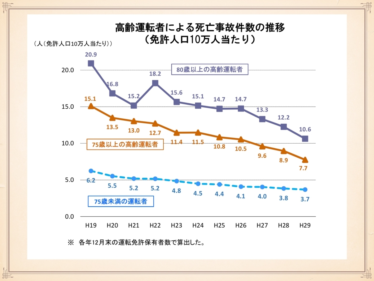 f:id:neurophys11:20190529165608j:plain