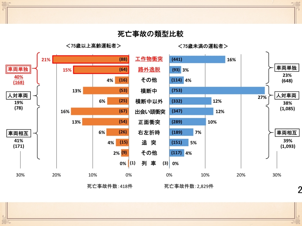 f:id:neurophys11:20190529172158j:plain