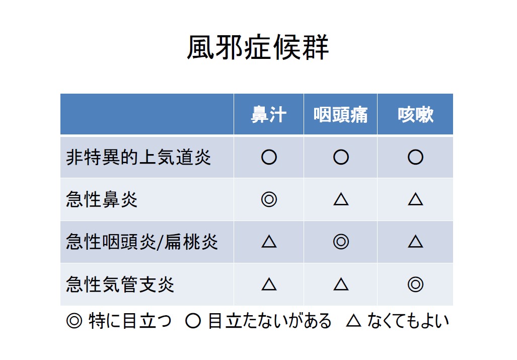 f:id:neurosamasama:20200914042833j:plain