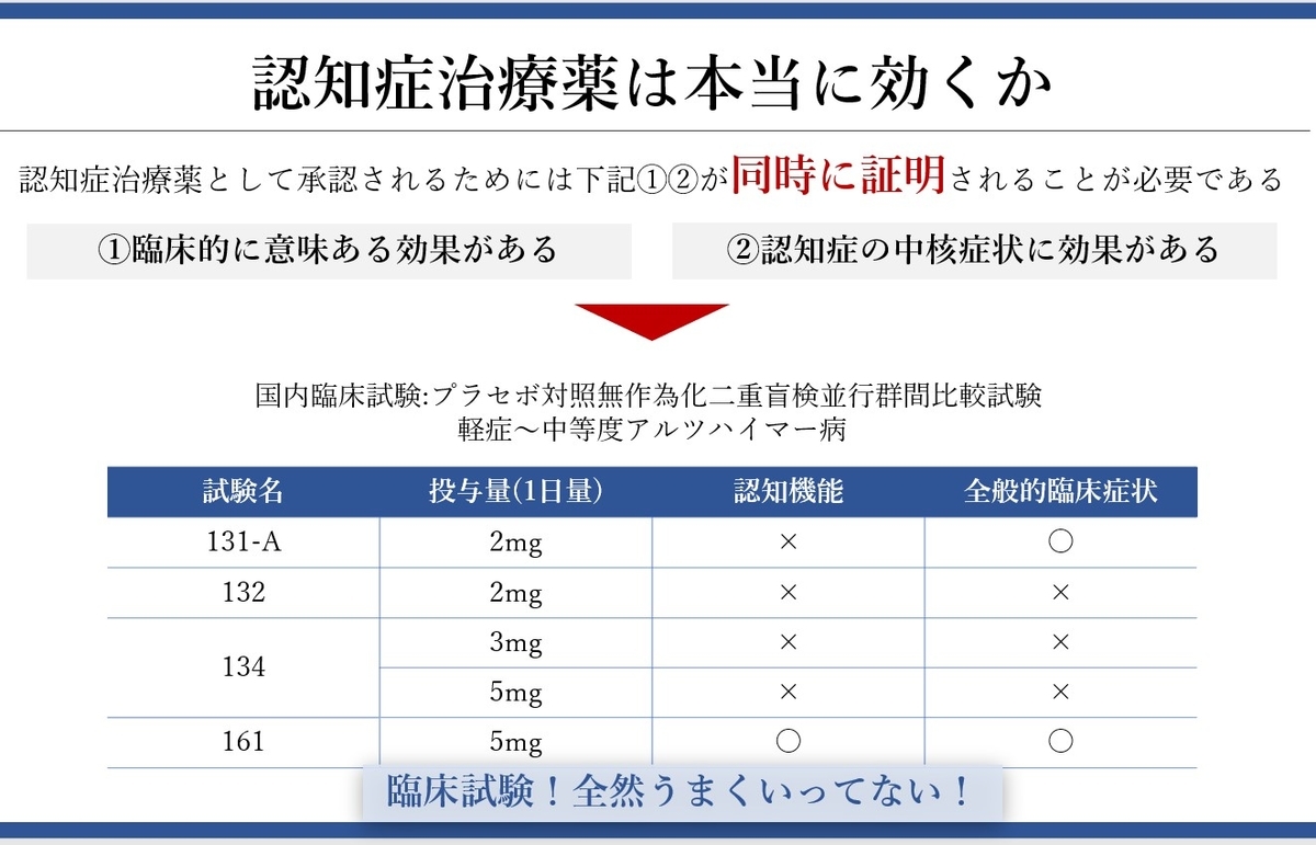f:id:neurosamasama:20220103151806j:plain