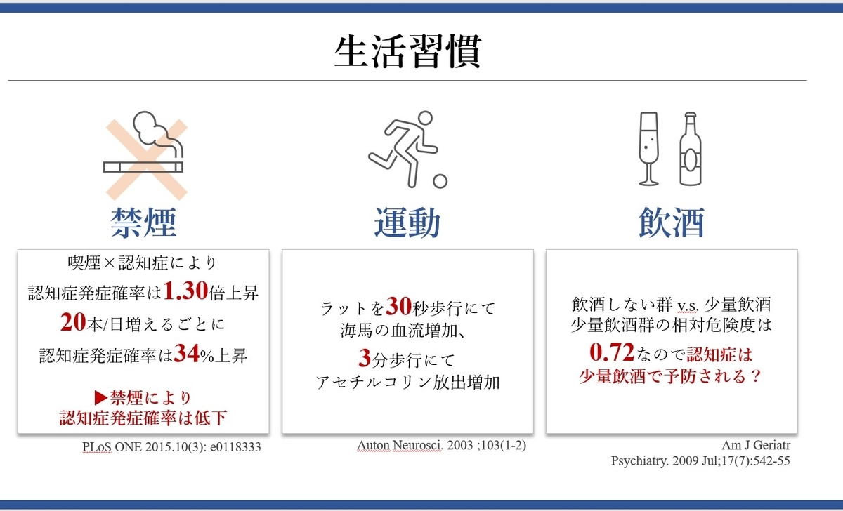 f:id:neurosamasama:20220118131325j:plain