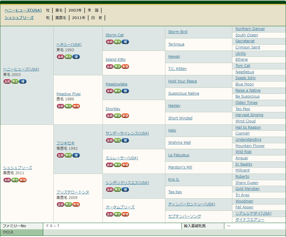 f:id:nevergreen:20220217191912p:plain