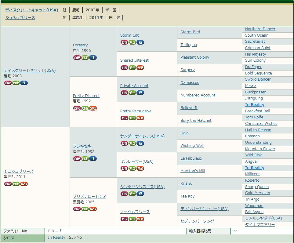 f:id:nevergreen:20220217193127p:plain