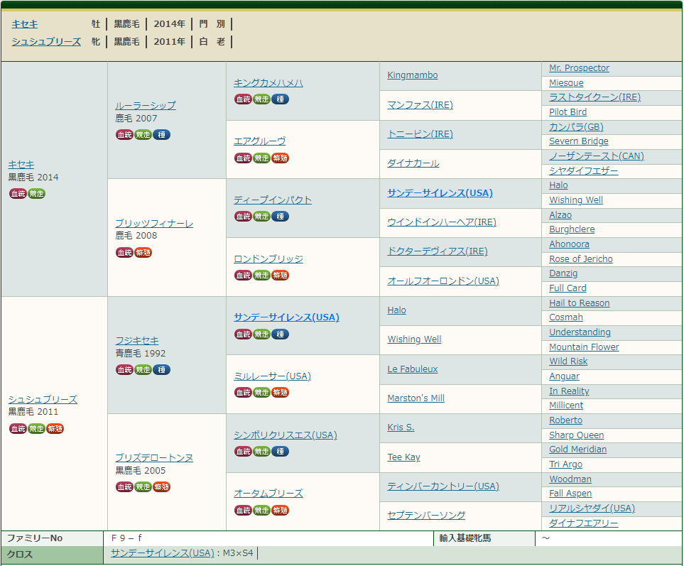 f:id:nevergreen:20220217201341p:plain