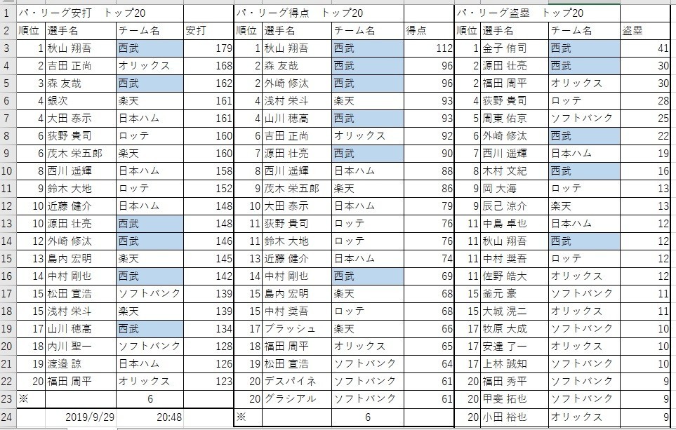 f:id:neverjp:20190929220652j:plain