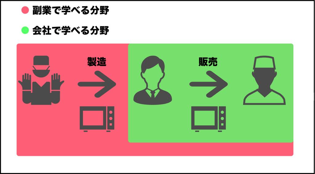 f:id:new-wakamono:20180415140326p:plain f:id:new-wakamono:20180415140326p:plain
