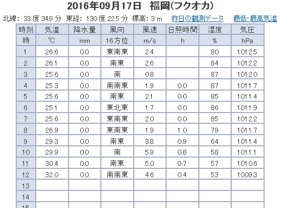 f:id:neway-kobe:20160917121407j:plain f:id:neway-kobe:20160917121407j:plain
