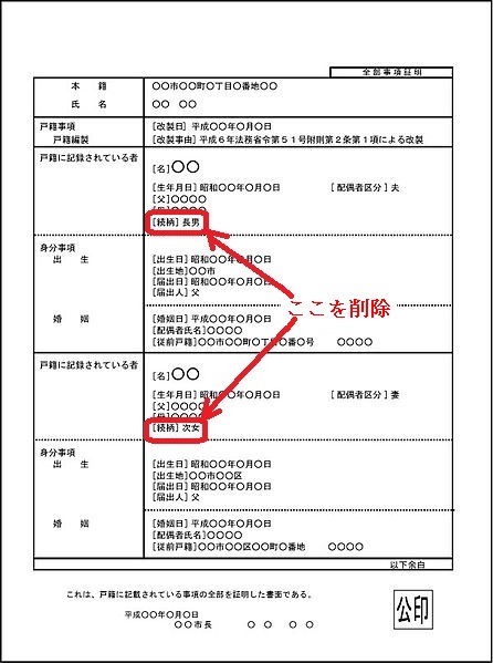 戸籍の 続柄 廃止に賛成か 素人が新聞記事書いてみた