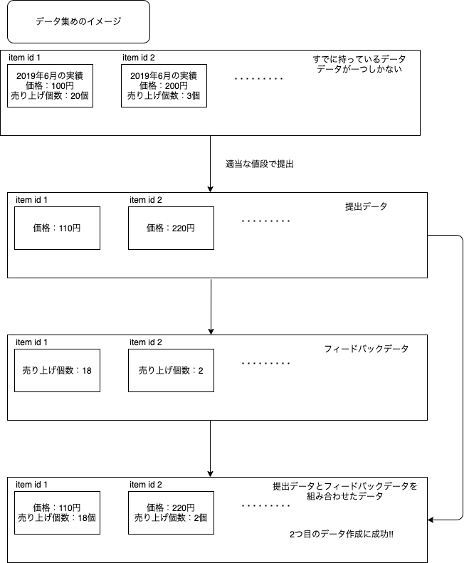 f:id:newton800:20201201154251p:plain