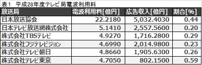 f:id:newtruth:20170804014823j:plain
