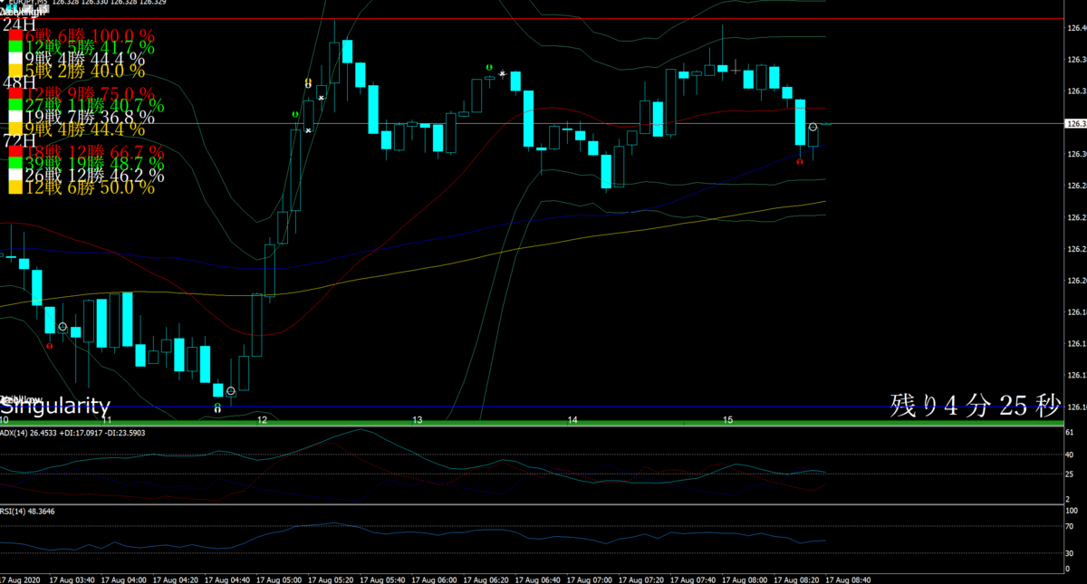 f:id:newtypemikan:20200817163304p:plain