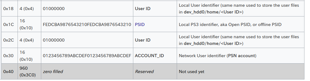 Ps3のセーブデータはコピーしてそのまま使えるのか Param Sfoの解析 Nexryai Log Ps3のセーブデータはコピーしてそのまま使えるのか Param Sfoの解析 Nexryai Log