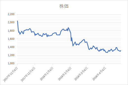 f:id:next-sora:20180505205312p:plain